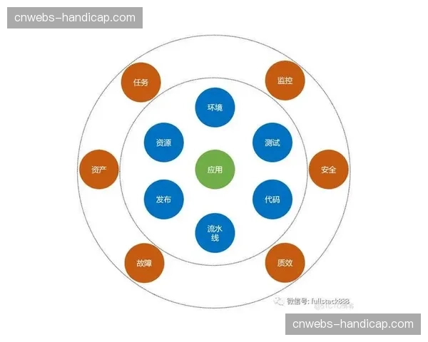 合作伙伴生态系统管理规范化，明确技术接口与协作流程标准。