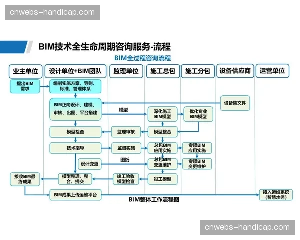 全生命周期项目管理工具受推崇 统筹规划与执行节点