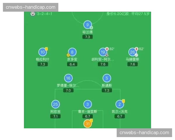 蒙彼利埃4-2-3-1阵型强调边路进攻与快速转换